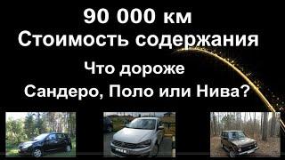 90000 км на Ниве. Стоимость содержания автомобиля. Что дешевле? Сандеро, Поло или Нива?