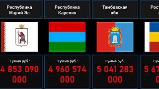 Топ 30. ДОТАЦИОННЫЕ РЕГИОНЫ РОССИИ России в 2021г.