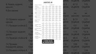 JAECOO J8 обходит Японцев #majorauto #jaecooj8 #jaecoo