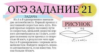 ОГЭ ЗАДАНИЕ 21 ИЗ А В Б ВЫЕХАЛИ ДВА АВТОМОБИЛИСТА. ПЕРВЫЙ ПРОЕХАЛ С ПОСТОЯННОЙ СКОРОСТЬЮ ВЕСЬ ПУТЬ.