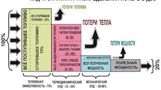 Как уменьшить расход топлива автомобиля. Смотри видео.