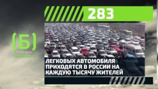 Сколько автомобилей приходится на каждую тысячу россиян?