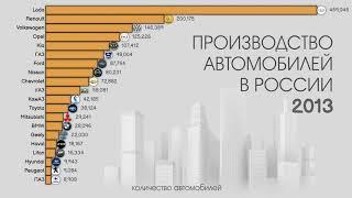 Какие марки автомобилей производят в России?Автомобильная промышленность РФ.Инфографика.Статистика