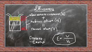 3. Устройство автомобиля. Двигатель. Такты, камера сгорания, характеристики цилиндра