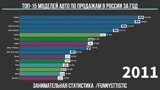 Самые продаваемые модели авто в России