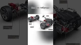 Виды гибридных авто. Что за звери такие? #электрокар #электрокары #shorts