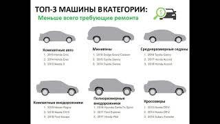 ТОП-3 авто в категориях которым почти не нужен ремонт