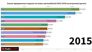 Как менялся ТОП 10 АВТО НА ВТОРИЧКЕ В РОССИИ за 5 лет