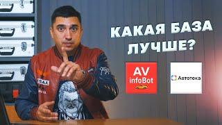 Как проверить автомобиль по базам | Сравнение Автотеки и AVinfoBot