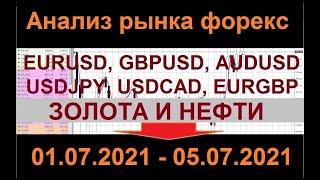 Прогноз рынка форекс на неделю от опытного трейдера 1 июля.