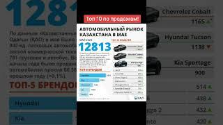 Топ 10 авто по продажам!