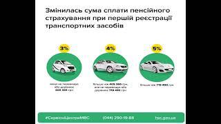 Первая регистрация автомобиля: как изменились суммы сборов с 1 января.