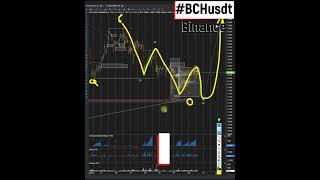 BCH Биткоин Кэш хочется в области 115 купить 30 03 2023