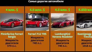 Самые дорогие автомобили